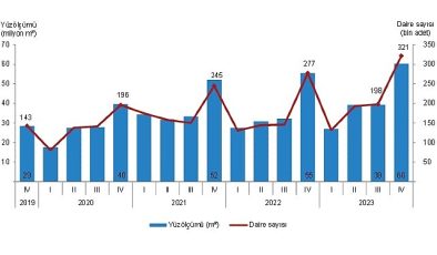 TÜİK: Yapı ruhsatı verilen yapıların yüzölçümü %8,8 arttı